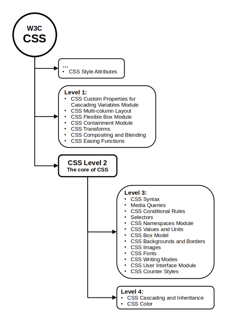 css